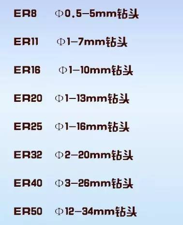 ER鉆桿